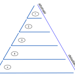 Prozespyramide